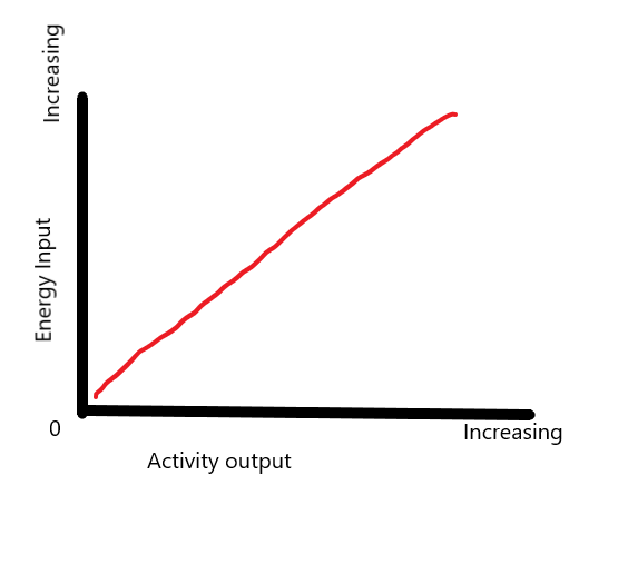 Fuelling – Or what happens when you don’t. – I Run Free